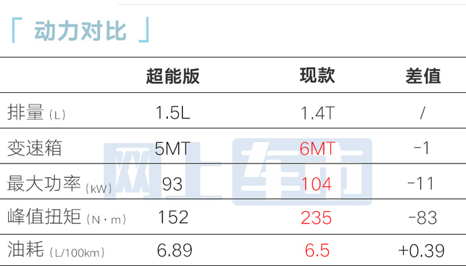 吉利新缤越7月上市换1.5L发动机 4S店卖6.88万起-图13