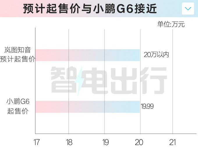 岚图知音东风日产工厂投产预计起售价20万以内-图1