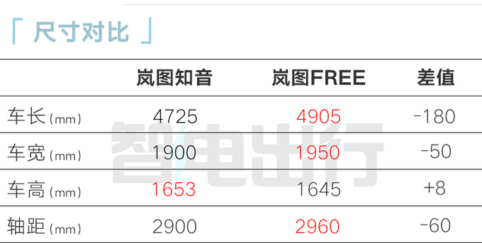岚图知音东风日产工厂投产预计起售价20万以内-图9