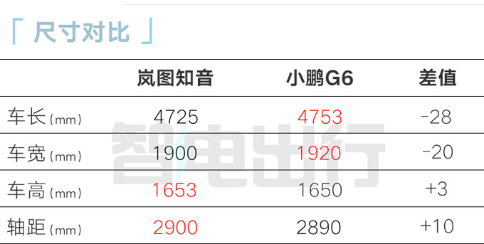岚图知音东风日产工厂投产预计起售价20万以内-图2