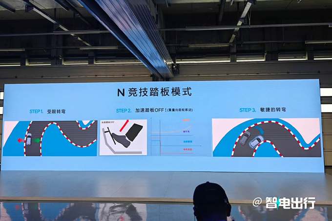 现代IONIQ 5 N预售39.88万 预计8月29日上市-图6