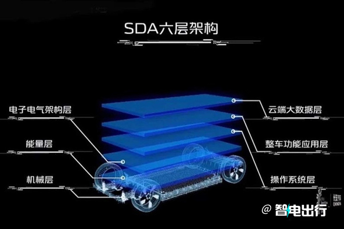 长安总裁王俊启源Q4将全系标配近L3级自动驾驶-图9