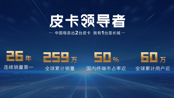 高性能超可靠 2.4T商用炮助你高效创收卷赢对手-图6