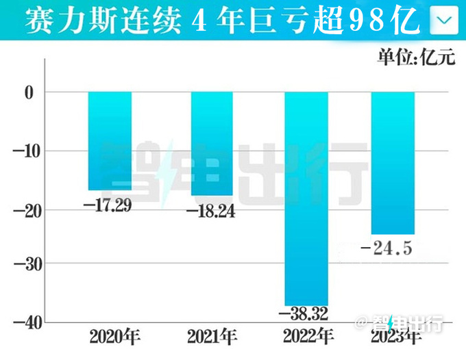 华为出售问界商标给赛力斯售价高达25亿-图4