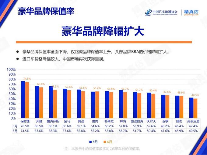 蔚来保值率超过宝马奥迪特斯拉你还说电车不保值吗-图1