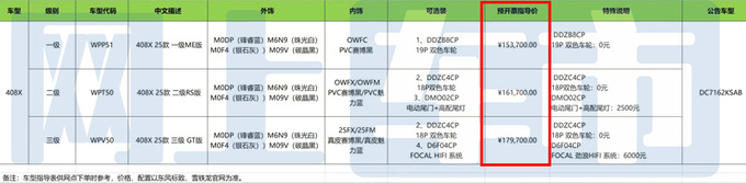 标致内部文件2025款408X主销车增配将官方降价-图9