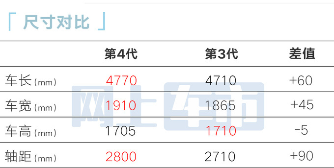 长安第4代CS75PLUS搭一体式三联屏配零重力座椅-图9