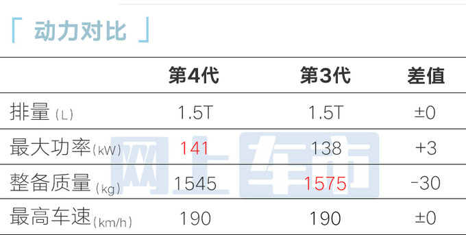 长安第4代CS75PLUS搭一体式三联屏配零重力座椅-图13