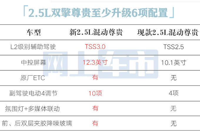 丰田新亚洲龙2天后上市停售燃油车卖多少钱合适-图16