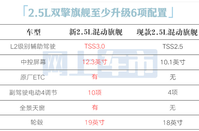 丰田新亚洲龙2天后上市停售燃油车卖多少钱合适-图17