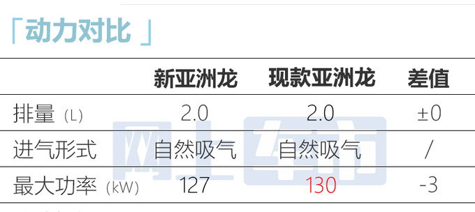丰田新亚洲龙2天后上市停售燃油车卖多少钱合适-图1