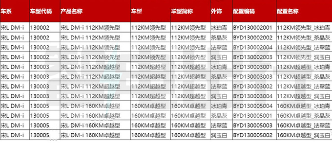 比亚迪销售宋L DM-i或10天后上市4款车型可盲订-图6