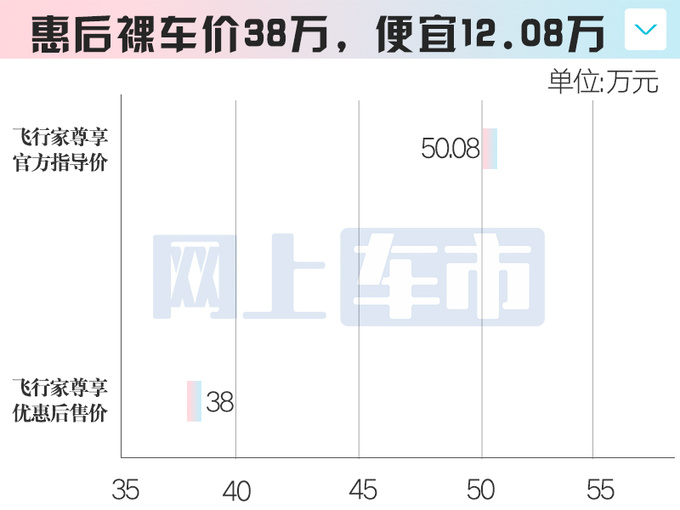 林肯4S店飞行家清库优惠超12万新款8月上市-图6