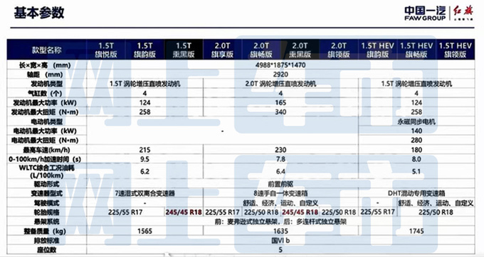 红旗新H5增运动版主销车配置升级 1.5T加92号油-图8