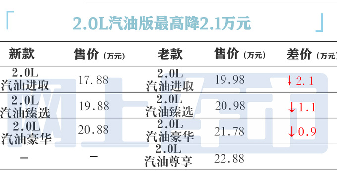降4.3万丰田新亚洲龙17.88万起售 高圆圆的最爱-图4