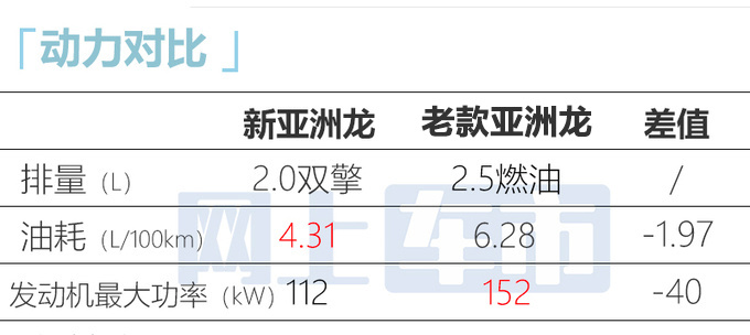 更便宜丰田新亚洲龙售XX-XX万 高圆圆-图16
