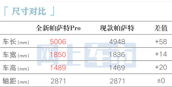 大众帕萨特Pro工厂实拍销售9月亮相11月上市-图9