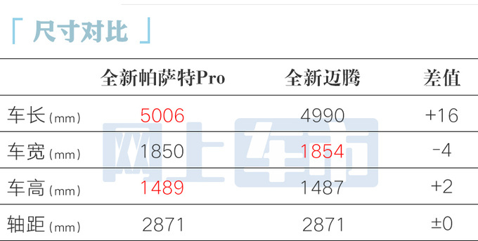 大众帕萨特Pro工厂实拍销售9月亮相11月上市-图10