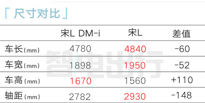 比亚迪4S新宋PLUS八天后上市宋L插混同时发布-图11