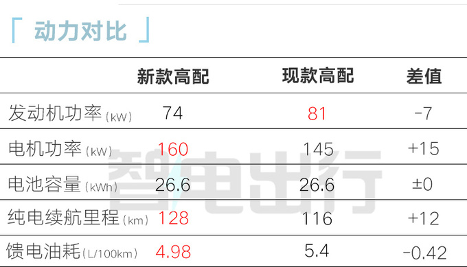 比亚迪4S新宋PLUS八天后上市宋L插混同时发布-图18