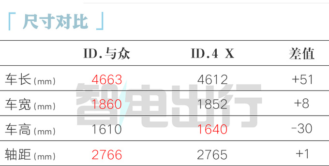 比ID.4贵X.X万大众ID.与众XX.XX万起售 配DCC悬架-图7