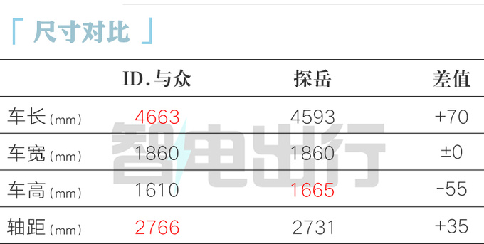 大众ID.与众XX万起售首搭升级版车机+标配IQ智驾-图1