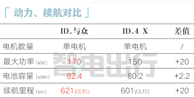 比ID.4贵X.X万大众ID.与众XX.XX万起售 配DCC悬架-图9