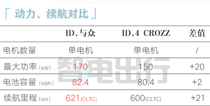 比ID.4贵X.X万大众ID.与众XX.XX万起售 配DCC悬架-图10