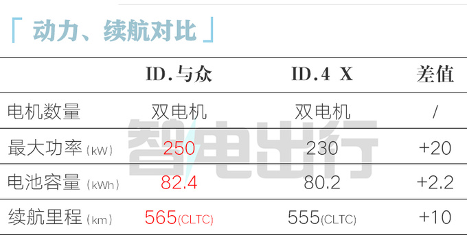 比ID.4贵X.X万大众ID.与众XX.XX万起售 配DCC悬架-图11