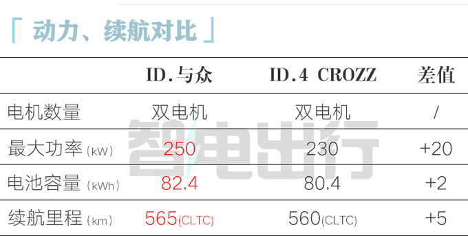 比ID.4贵X.X万大众ID.与众XX.XX万起售 配DCC悬架-图12