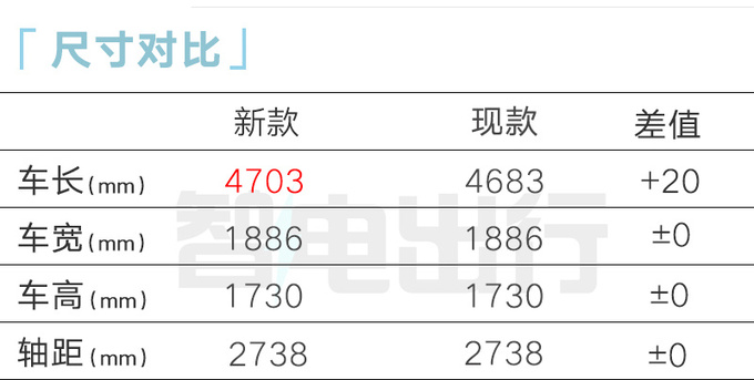 哈弗新H6插混1.5T换1.5L  与比亚迪宋Pro打价格战-图5