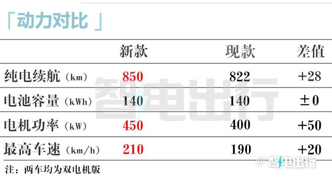 极氪新009五天后上市1366件升级 最大续航900km-图1