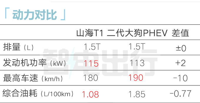 奇瑞捷途销售山海T1或10月上市卖10-15万-图23