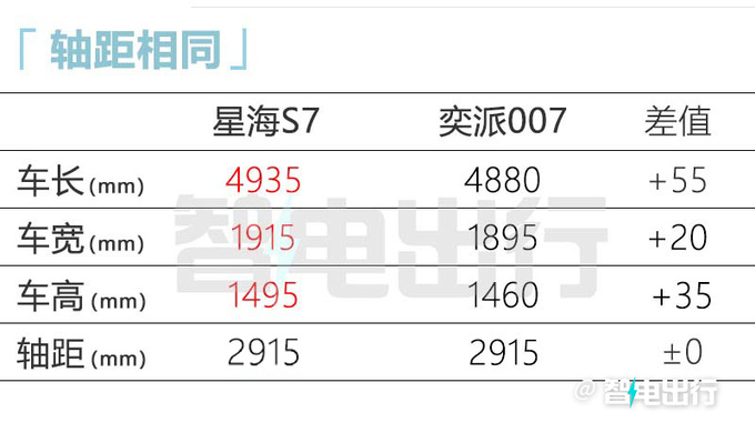 东风风行销售星海S7下月上市卖12万续航550km-图10