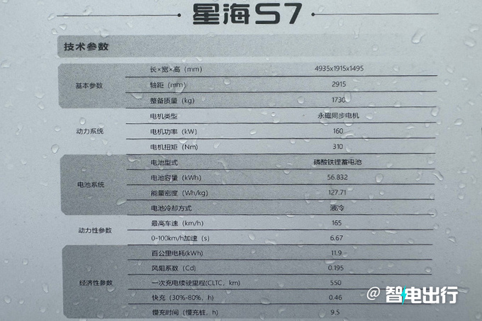 东风风行销售星海S7下月上市卖12万续航550km-图16