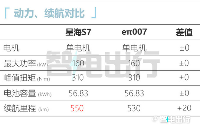 东风风行销售星海S7下月上市卖12万续航550km-图17