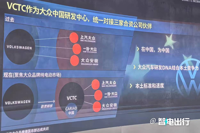 大众新能源搬家到合肥成本将下降40-图5