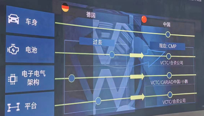 大众新能源搬家到合肥成本将下降40-图2