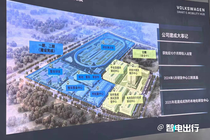 大众新能源搬家到合肥成本将下降40-图7